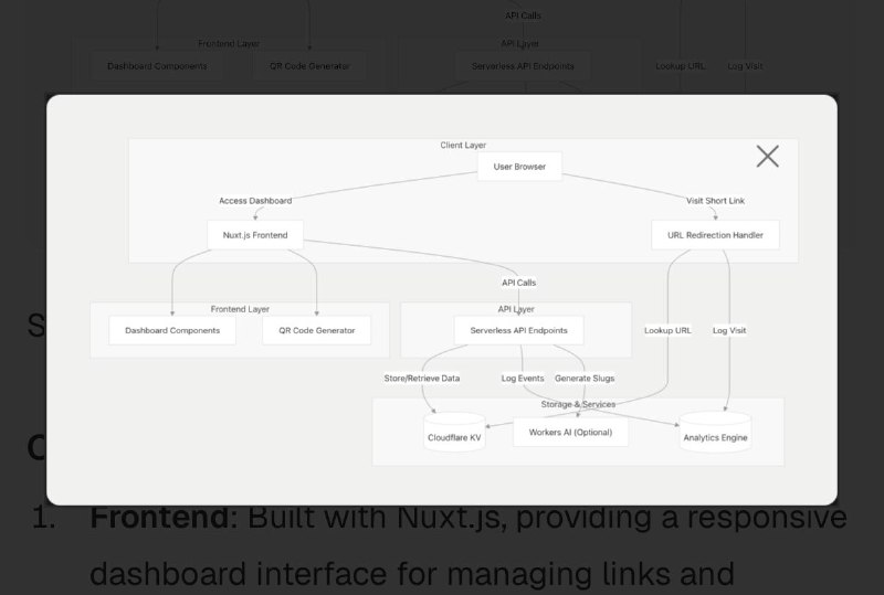 今日最佳 AI 产品是 DeepWiki， 除了可以画架构图、时序图外，还能直接生成接口文档